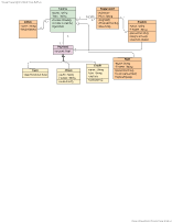 Flipbook Examples - Class Diagram - Order Process